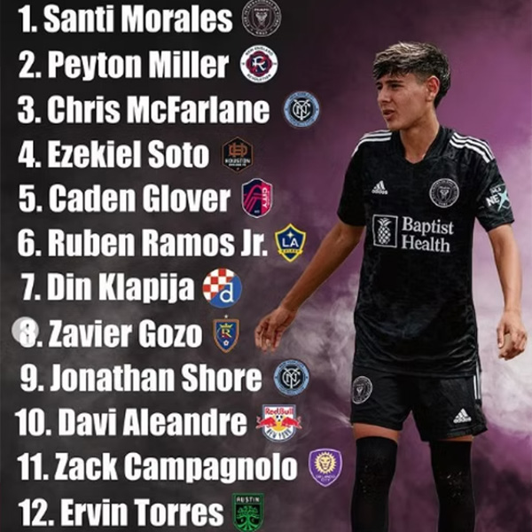 WE HAVE SELECTED FIFTEEN OF THE TOP 2007 PLAYERS FROM AROUND THE U.S.